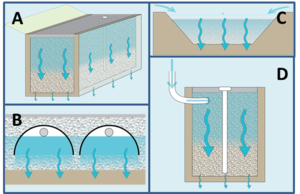 schematic of infiltration practices