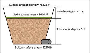 Schematic used for example bioretention with underdrain at the bottom.