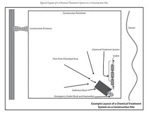 Dewatering_system_with_chemical_treatment