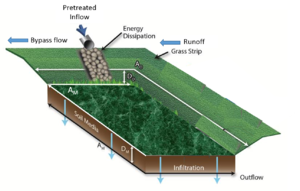 schematic showing bioinfiltration system