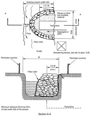 This picture shows an example cofferdam cross section