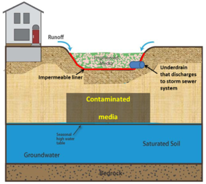 schematic of contaminated site