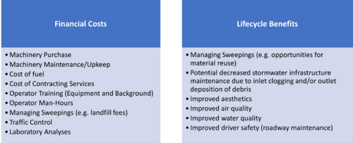 image of Cost and Benefit Considerations Associated with Street Sweeping