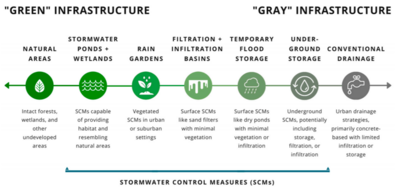 schematic of gray to green