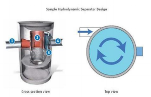 image of hydrodynamic separator