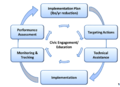 Adaptive Management Framework.PNG