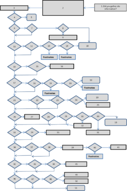 image of flow chart used for wiki