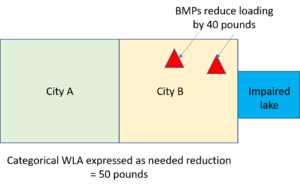 schematic categorical WLA