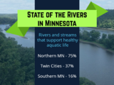State of the rivers graphic