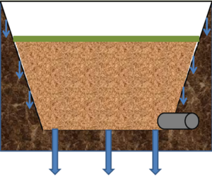 schematic of bioretention with underdrain at bottom
