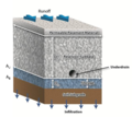 Permeable pavement volume credit 2.png