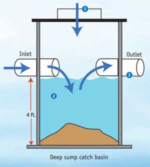 image of a deep sump catch basin