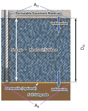 schematic of permeable pavement system no underdrain