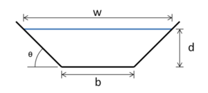 schematic of a swale
