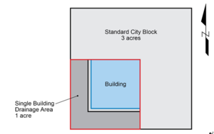schematic illustrating Ultra-Urban Scenario Base