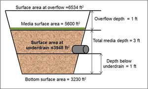 Schematic used for example bioretention with elevated underdrain
