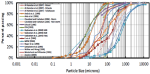image of particle size distribution