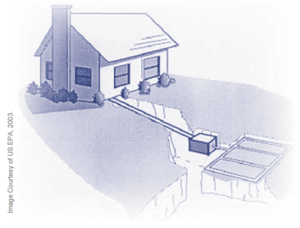 This image shows a typical home septic system