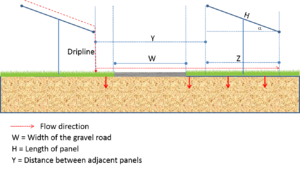schematic for solar panels with gravel roads