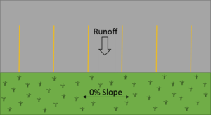 filter strip schematic