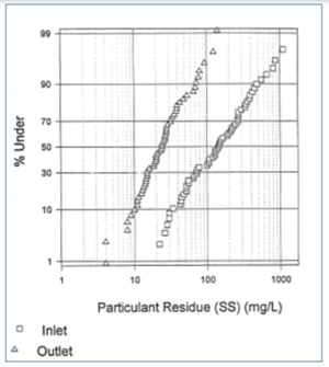 image of effluent reduction probability plot