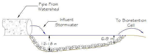 File:Cross sectional view of bioretention forebay.jpg