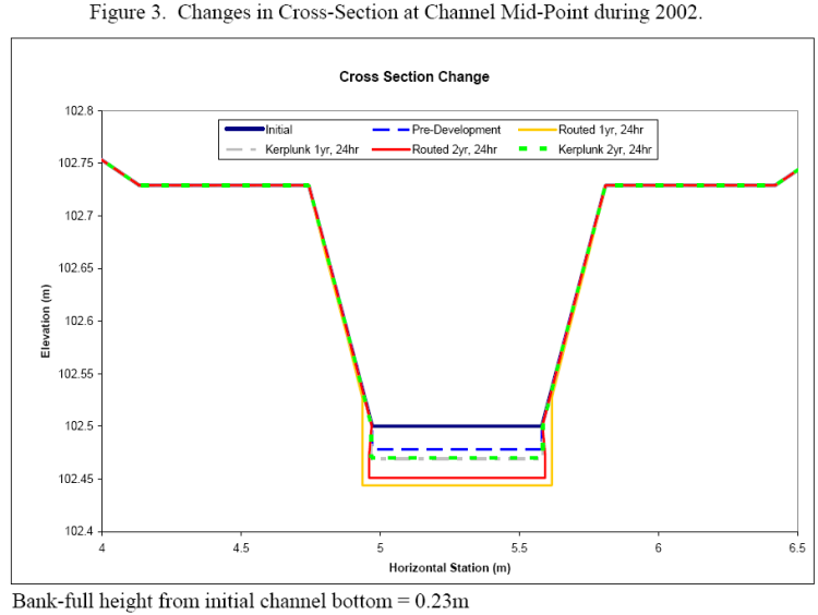 File:Changes in cross section during 2002.png