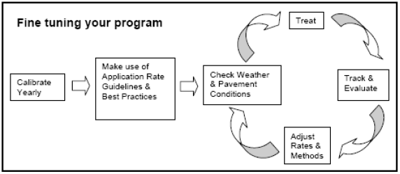 File:Fine tuning your winter road material management program.PNG