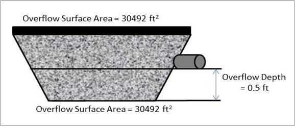 File:Schematic for permeable pavement example 2.jpg