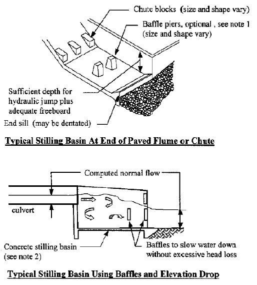 This schematic shows typical stilling basin designs