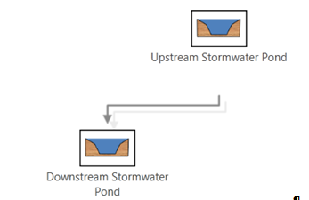 File:New Development Stormwater Ponds in Series Treatment Train MIDS Calculator Schematic.PNG