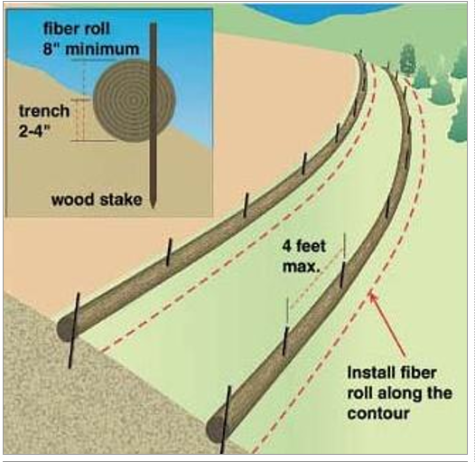 This schematic shows fiber rolls installed along contour of slope