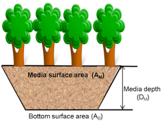 File:Tree schematic for credits.png