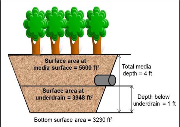 File:Tree trench with drain schematic for example.jpg