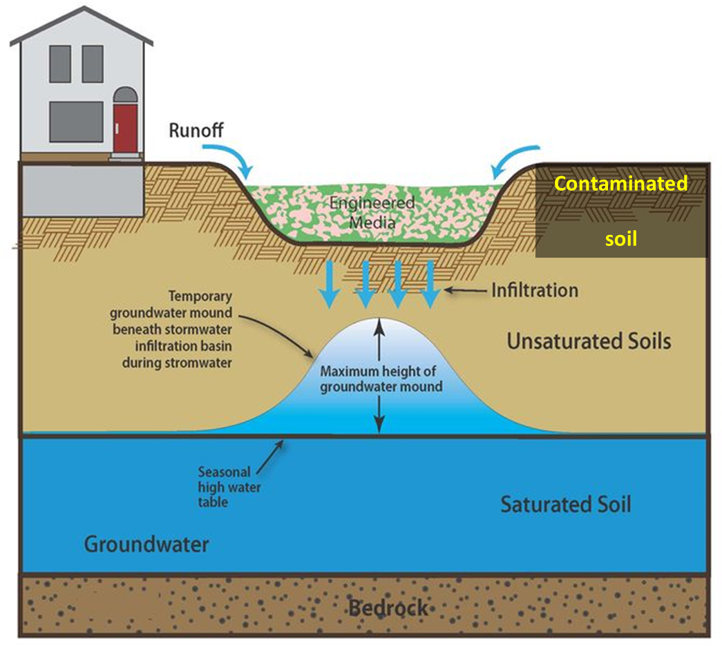 File:Contaminated soil 1.png - Minnesota Stormwater Manual
