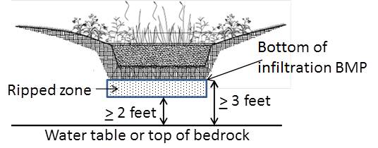 File:Illustration of depth to bedrock or wt.jpg