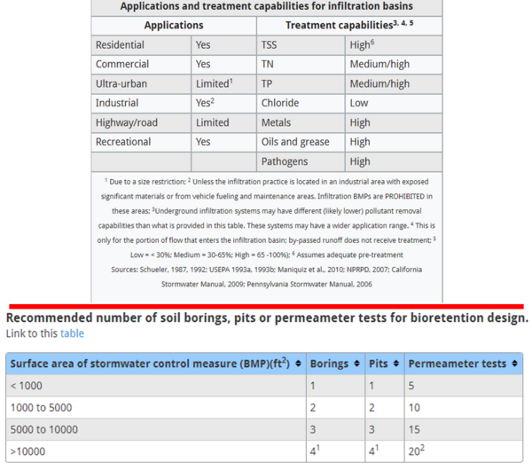 defining-a-data-dictionary