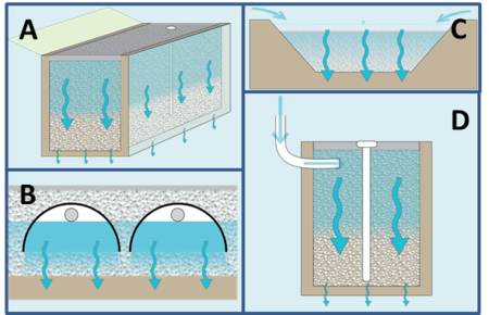 Design Criteria For Infiltration - Minnesota Stormwater Manual