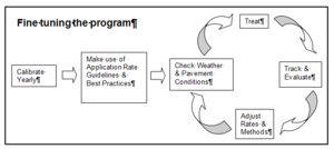 This chart shows how to fine tune the program