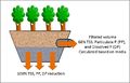 Schematic of pollutant reductions tree trench with underdrain.jpg