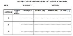This form used for the calibration of auger or conveyor systems