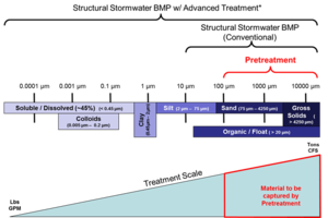 schematic of sediment removal