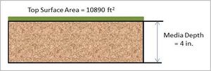schematic cross-section used for MIDS calculator green roof example