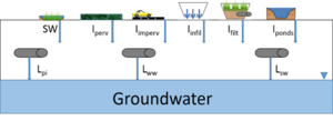 schematic showing sources of chloride to groundwater
