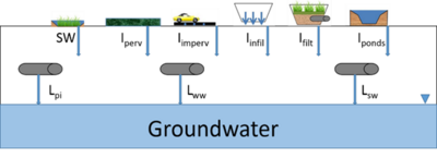 schematic showing sources of chloride to groundwater
