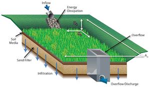 schematic of infiltration basin