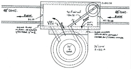 Schematic hydrodynamic device Courtesy of Minneapolis Public Works Department