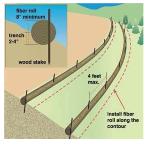 This schematic shows the Install biorolls or other sediment controls along the contour of the slope