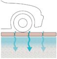 Permeable pavement icon.png