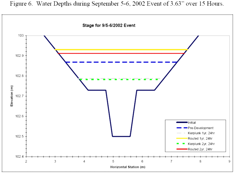 File:Water depth during September 5 event.png